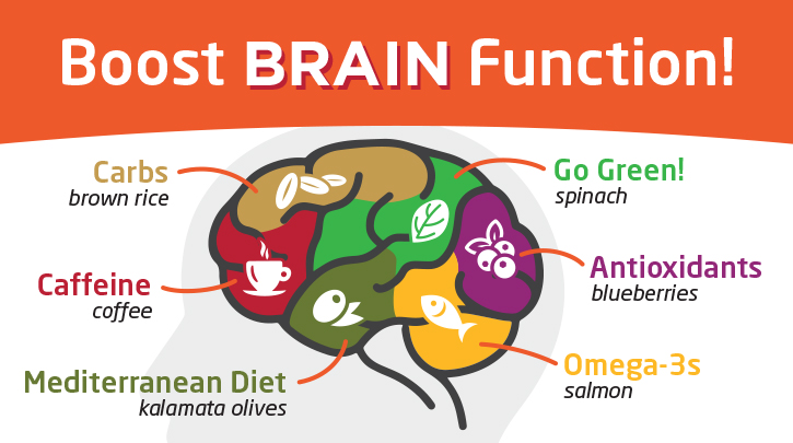 Foods to help you boost your memory and brain function, and what you should  avoid