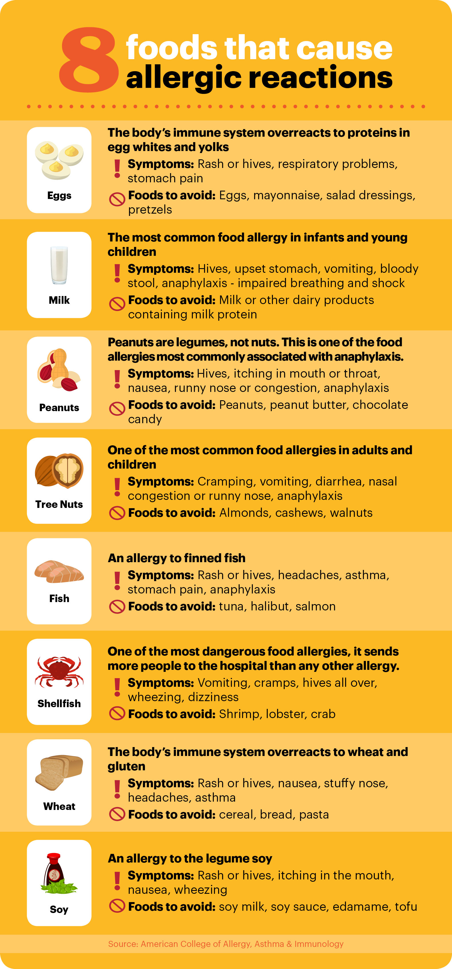 food allergy symptoms in adults