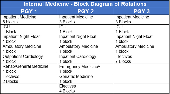 Internal Medicine Program Curriculum