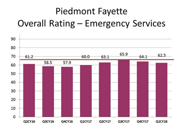 Anmed Hopes To Add Emergency Care To Piedmont The Anderson Observer