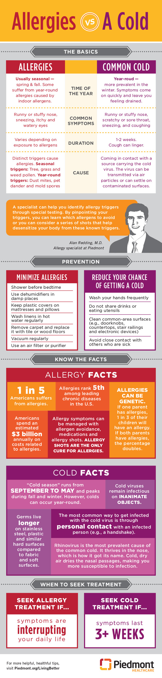 Difference Between Cold And Allergies Chart