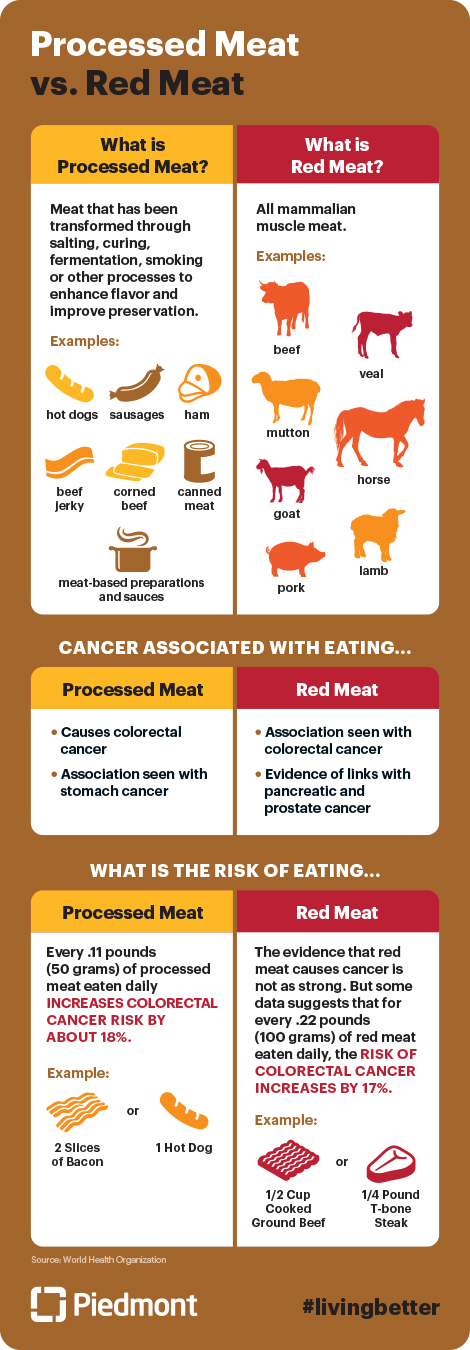 infographic-processed-meat-vs-red-meat