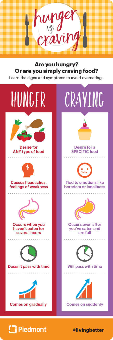 Infographic: Hunger Vs. Craving