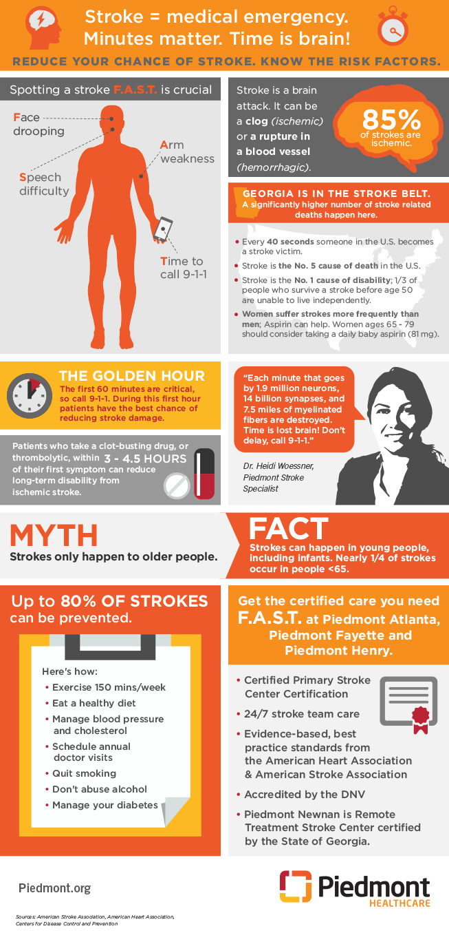 Stroke infographic